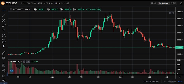 JZL Capital 数字周报第43期 10/24/2022