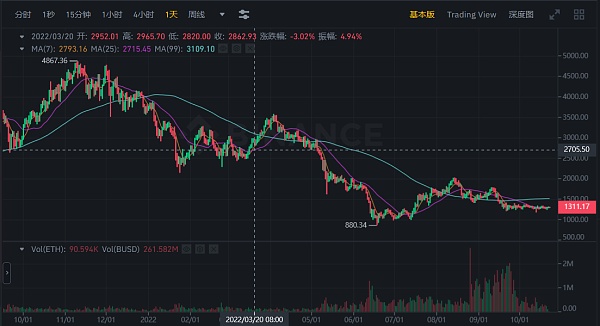 JZL Capital 数字周报第43期 10/24/2022