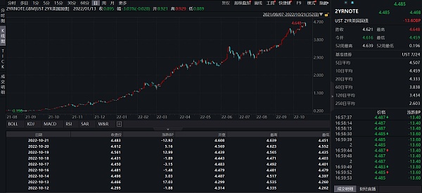 JZL Capital 数字周报第43期 10/24/2022