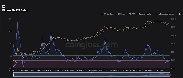 JZL Capital 数字周报第43期 10/24/2022