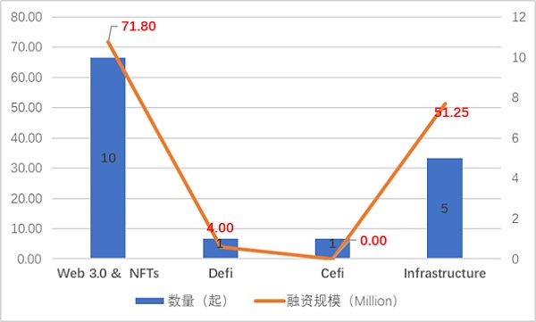 JZL Capital 数字周报第43期 10/24/2022