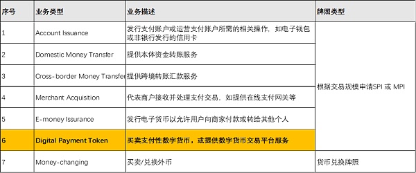 JZL Capital 数字周报第43期 10/24/2022