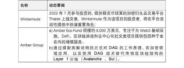 JZL Capital 数字周报第43期 10/24/2022