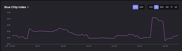 JZL Capital 数字周报第43期 10/24/2022