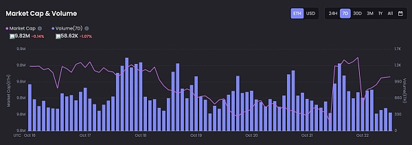 JZL Capital 数字周报第43期 10/24/2022