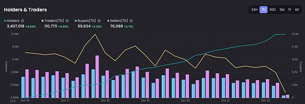 JZL Capital 数字周报第43期 10/24/2022