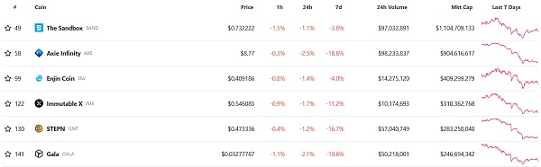 JZL Capital 数字周报第43期 10/24/2022