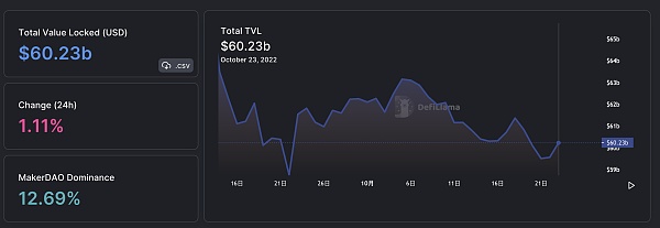 JZL Capital 数字周报第43期 10/24/2022