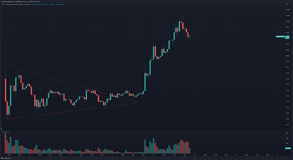 JZL Capital 数字周报第43期 10/24/2022