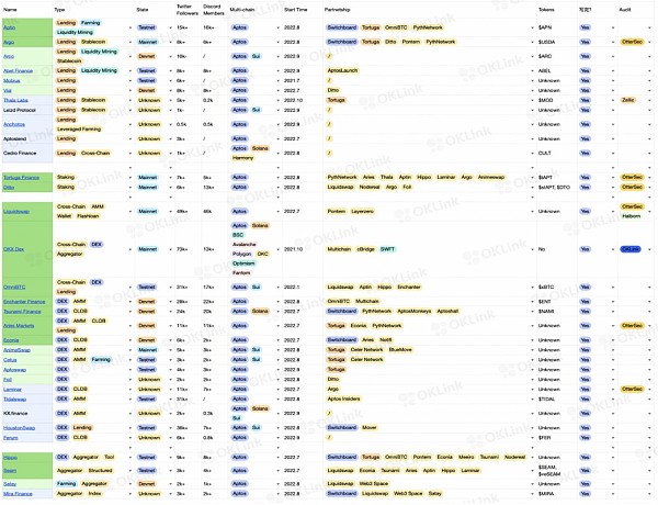 JZL Capital 数字周报第43期 10/24/2022