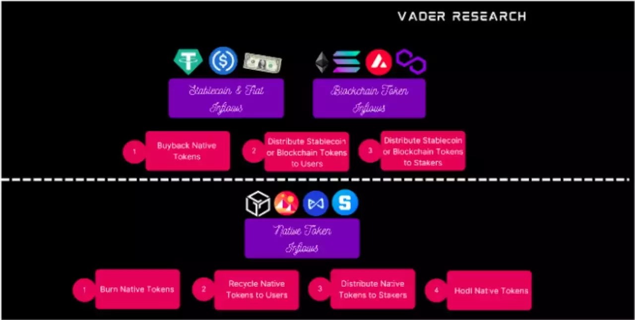 Vader Research：我们应如何为 Token 创造价值？