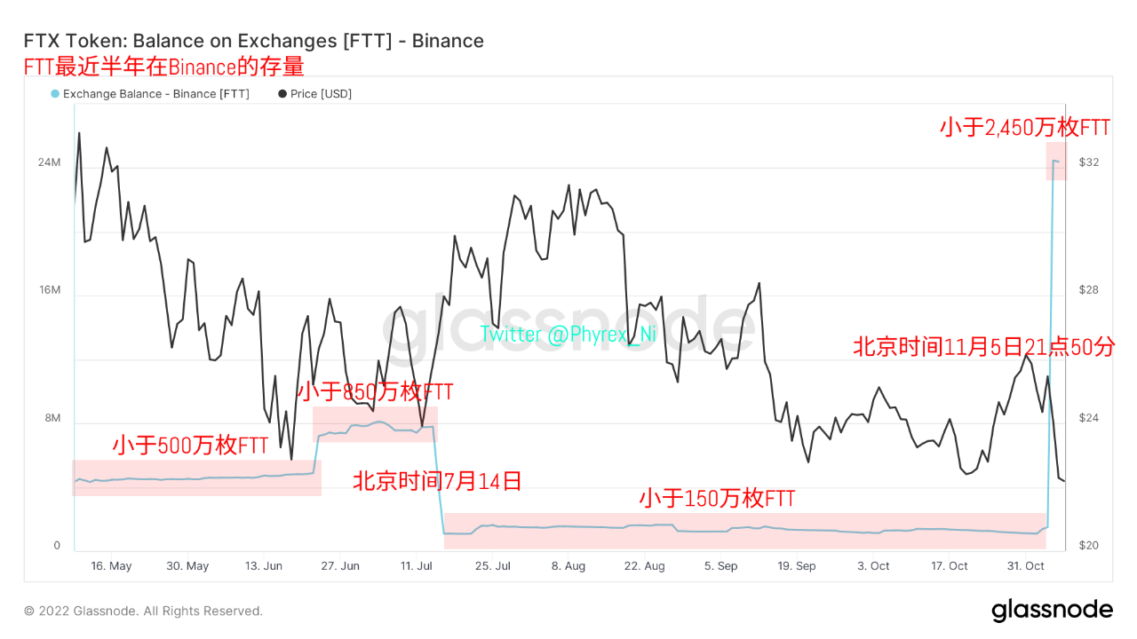 Binance