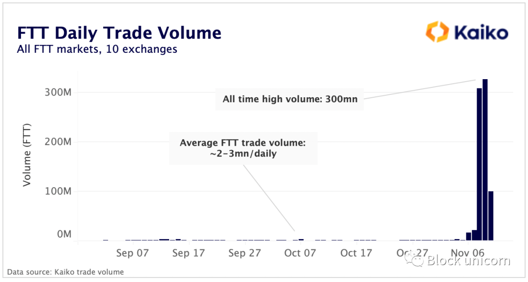 FTX崩盘：市场分析