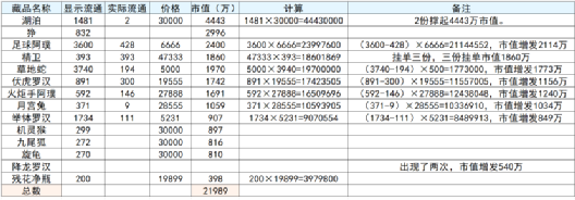 将魔爪伸向大学生！18数藏的镰刀比币圈更锋利