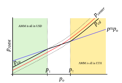 为什么说Curve稳定币可能比FTX暴雷更重要