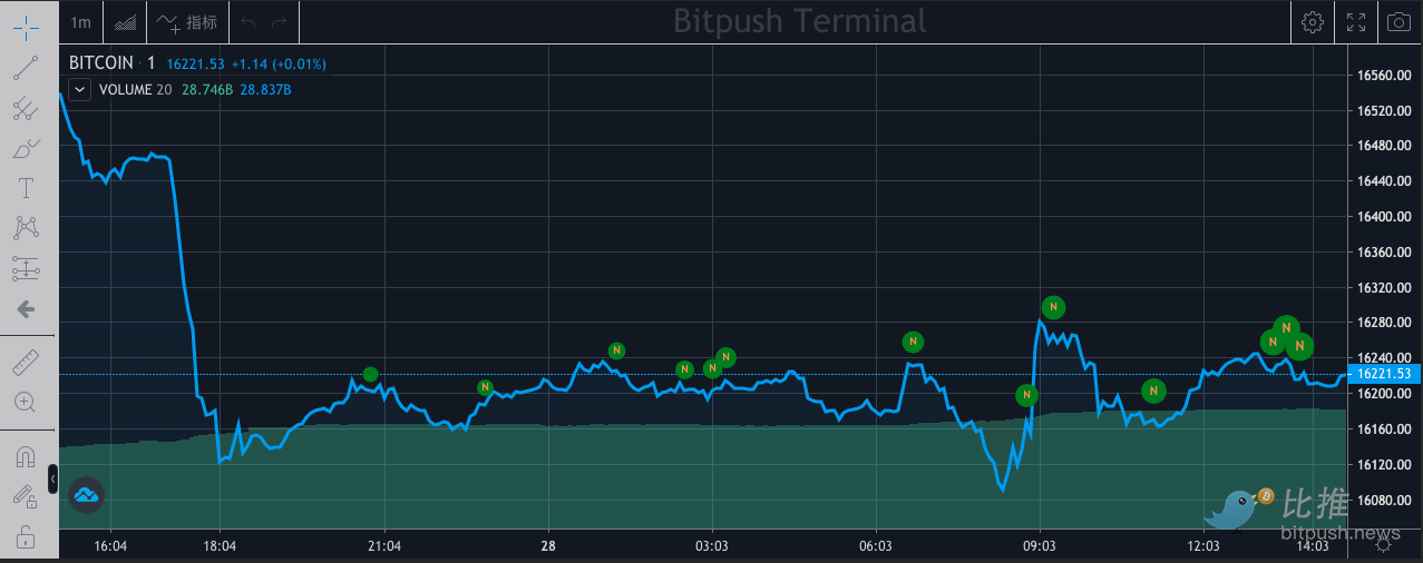 BlockFi