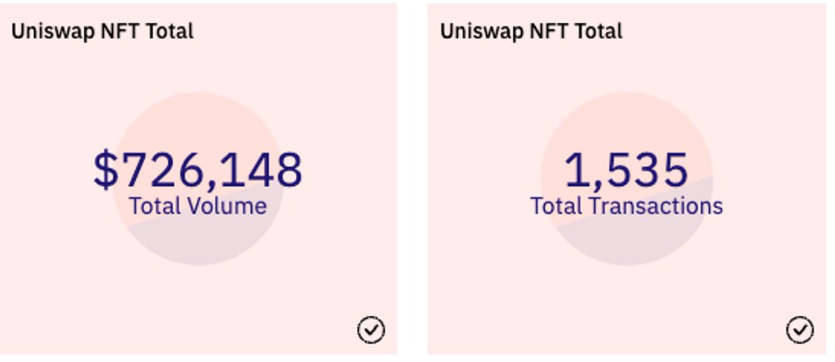 Uniswap