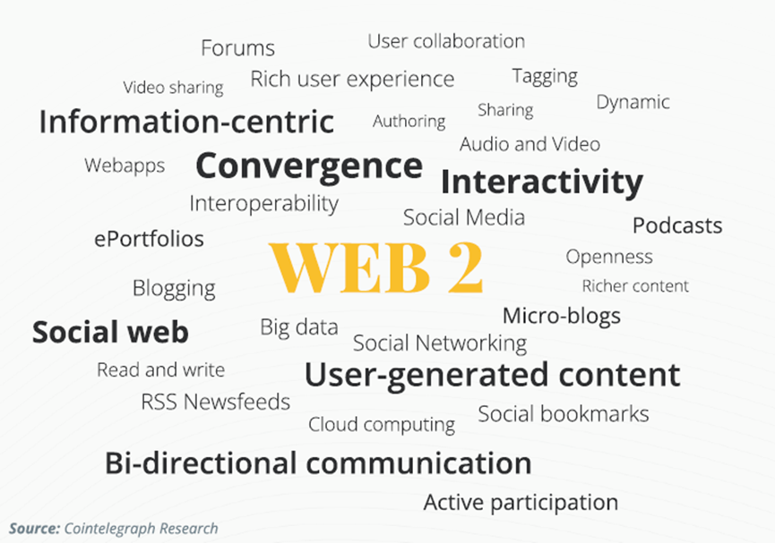 万字研报：Web3 全景扫描，营销热潮还是技术革命？