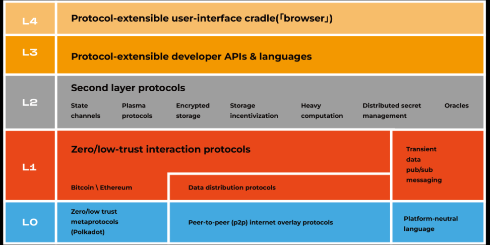 web3